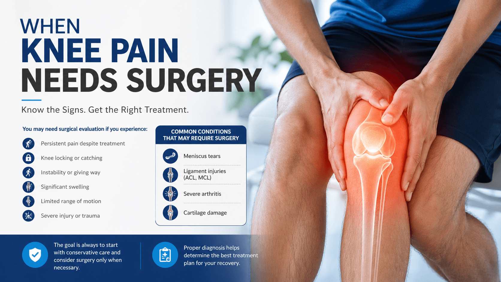 A person holds their painful knee, which is highlighted in red. The text explains signs that knee pain may need surgery, including symptoms, conditions, and advice on diagnosis and treatment options.