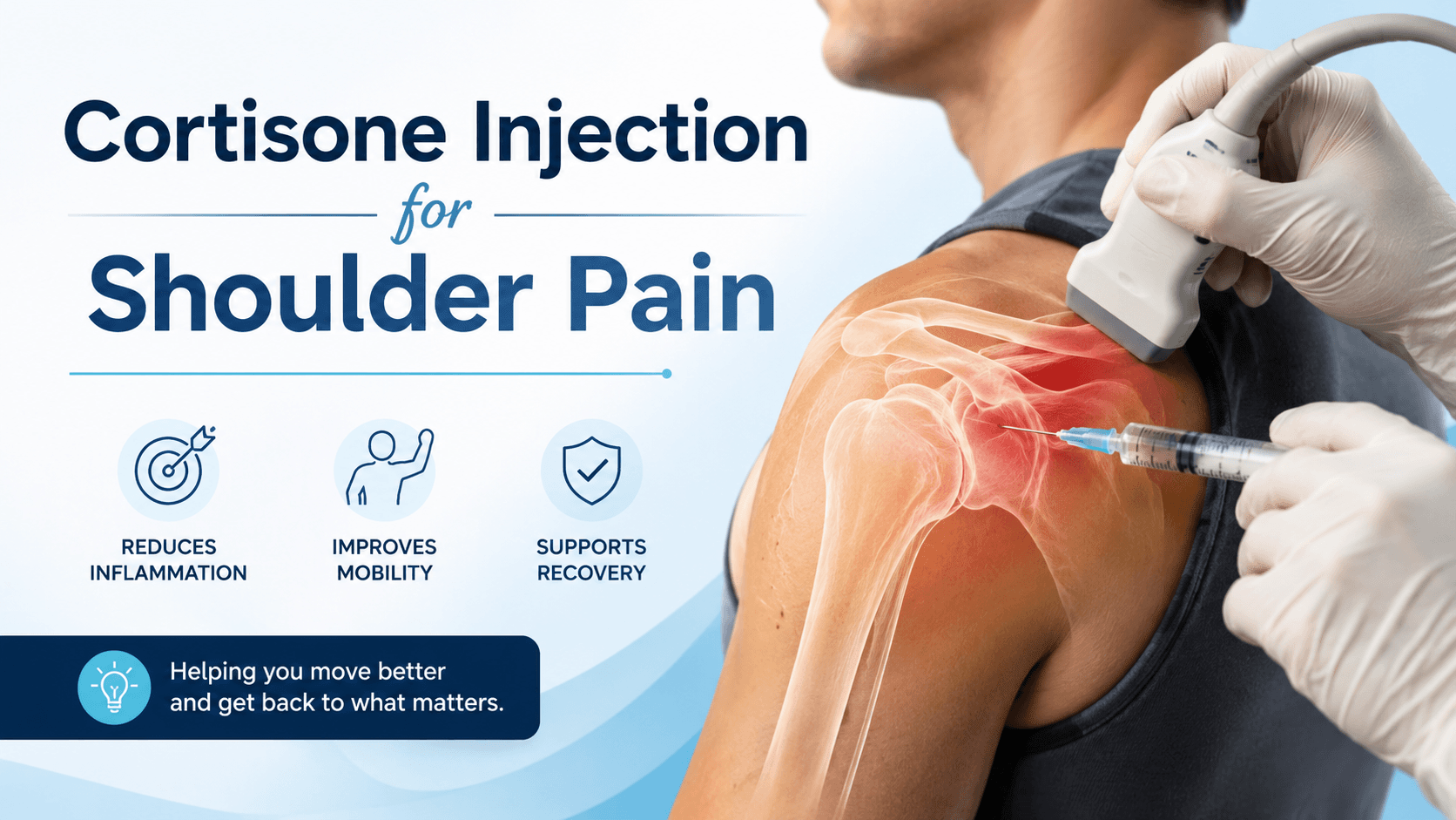 A medical professional administers a cortisone injection into a persons shoulder, with anatomical graphics highlighting the joint. Text explains benefits: reduces inflammation, improves mobility, and supports recovery.